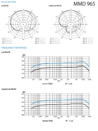 ゼンハイザージャパン株式会社 | SENNHEISER 製品 | EW 500 G4-935/945